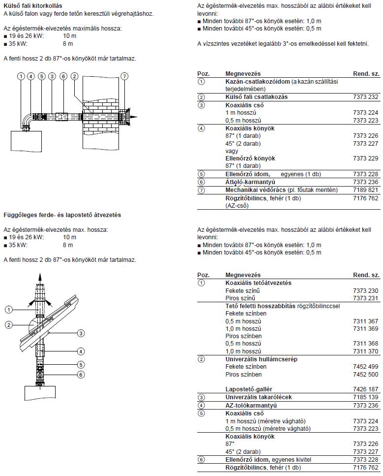 Viessmann Vitodens 111 W B1LA típus égéstermék-elvezető rendszerek zárt üzemhez