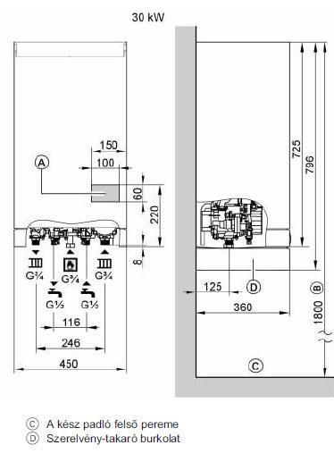 Viessmann Vitopend 100 W kazán méretek