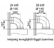 Viessmann Vitopend 100 W kazán égéstermék csatlakozások